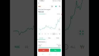 Quick heal technology share review share niftytrading mfstrading sharemarket mfty stockmarket [upl. by Nwahsuq]