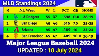 MLB Standings 2024 STANDINGS  UPDATE 1072024  Major League Baseball 2024 Standings [upl. by Jamison9]