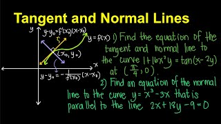 Tangent and Normal Lines l Differential Calculus TagalogFilipino Math [upl. by Anelas]