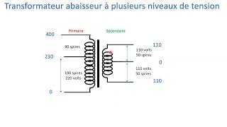 Les Transformateurs comment ça marche [upl. by Leemaj]