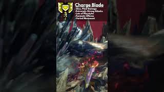 CHARGE BLADE DIFFICULTY OVERVIEW  WEAPON DIFFICULTY TIERLIST MONSTER HUNTER WORLD 2024 [upl. by Ladnyc]