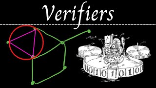 Verifiers and Certificates [upl. by Adnavoj]