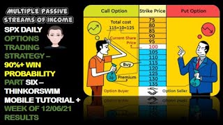 Options Trading  ThinkOrSwim Mobile App Tutorial  Week 120621 Results  Daily SPX Weekly Trades [upl. by Iveel631]