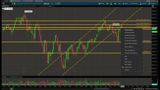 EMini FuturesESWeeklyAnalysisNov13 [upl. by Joanna]