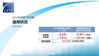 2024年度第1四半期運用状況（速報） [upl. by Merissa]