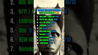 Whats The Best Tyler Song Here tylerthecreator chromakopia ranking music hiphop rap igor [upl. by Nyliram]