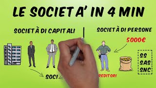 “Le Società” in Economia Spiegato in 4 min  Economia Facile [upl. by Nrevel355]