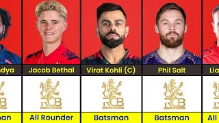 Royal Challengers Bangalore RCB IPL 2025 SQUAD Full [upl. by Weathers]