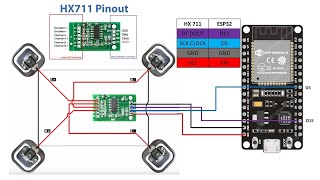 SOURCE CODE ESP32 Digital Weight Scale HX711 Load Cell 200KG Module [upl. by Sachi]