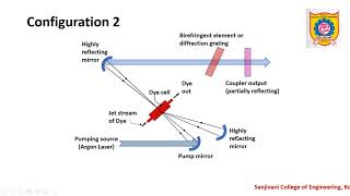 4 Dye lasers [upl. by Niac]