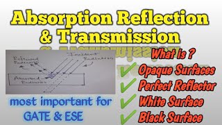 Absorption Reflection and Transmission of heat radiation in हिन्दी l TechMechStudy radiation [upl. by Evoy]