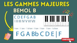 🎸 Les Gammes Majeures Bémols Expliquées ♭  🚀 Leçon complète 30 minutes 🎶 [upl. by Khorma]