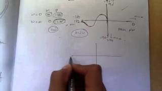 Nyquist plot Construction [upl. by Ycrep]