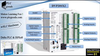 Introduction to Delta DVP PLCs  Hardware basics ISPSoft amp WPLSoft programming software [upl. by Ennayllek691]