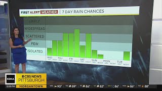 KDKATV Afternoon Forecast 73124 [upl. by Sucul93]