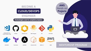 AWS CloudDevOps Mentorship and Workshop 762024 [upl. by Pascia581]