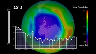 Ozone Minimums 1979 to 2013 [upl. by Nomael]