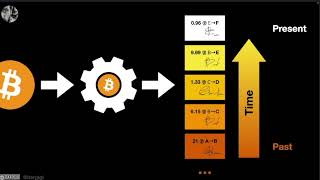 Bitcoin  Money  Time  Energy  Information by dergigi [upl. by Helali]