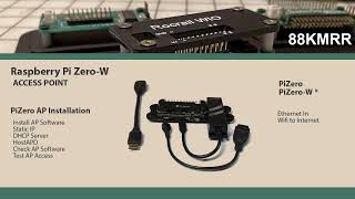 Access Point on your Raspberry Pi ZeroW [upl. by Eiramaliehs]