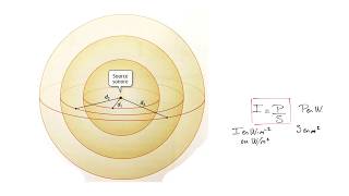 puissance intensité et niveau sonore Enseignement scientifique STI2D spécialité physique [upl. by Gunnar]