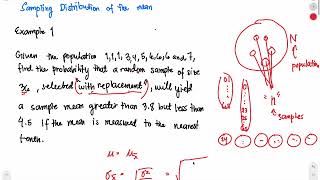 Sampling Distribution of the Mean [upl. by Adnam]