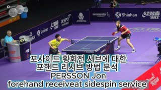 포사이드 횡회전 서브에 대한 포핸드 리시브 방법 PERSSON Jon forehand receiveat sidespin service [upl. by Alhahs]