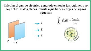 42 Ley de GaussCampo eléctrico generado por dos placas infinitas [upl. by Anidal]