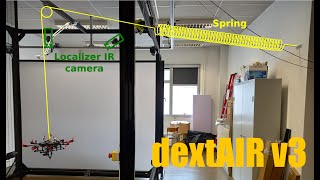 dextAIR v3 [upl. by Walker]