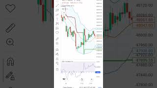 intraday trading [upl. by Souvaine]