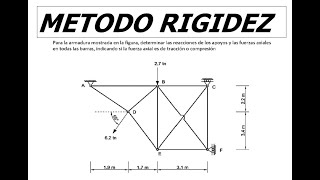 metodo de rigidez analisis estructural armaduras hiperestaticas FORMULAS Y PROCEDIMIENTO PASO A PASO [upl. by Kellyann]