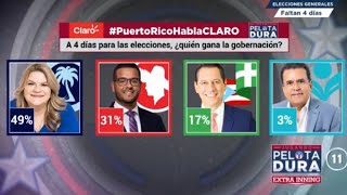 1 NOVIEMBRE 2024 Jugando Pelota Dura  Jenniffer González lidera las encuestas 55 votos [upl. by Nahtanaj851]