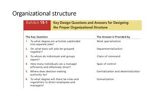 Six key elements for consideration in designing an organization’s structureLearn1304 [upl. by Willing]