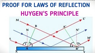 Proof for angle of reflection  Huygens principle  Unit 7 Wave Optics  12 Physics Samacheer kalvi [upl. by Assyle]