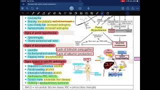 Hepatology Davidson 24th edition  Lecture02 [upl. by Carhart]