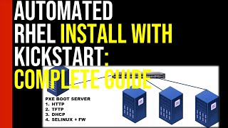 Automated Red Hat Enterprise Linux Installation Using Kickstart  Complete Guide [upl. by Shiri520]