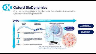 Oxford Biodynamics Plc HY results webinar June 2024 [upl. by Lehcor]