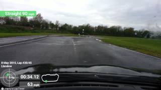 Llandow Circuit wet test day run goes wrong [upl. by Artep]