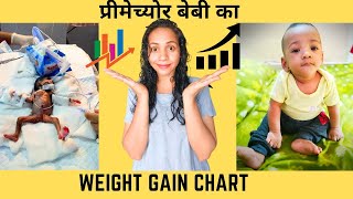 Premature babies weight gain chart in Hindi  Fenton Preterm Growth Chart  Micro Preemie Hindi [upl. by Denoting]