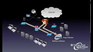 NetFlow and PCAP [upl. by Kauffman]