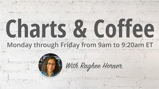 Charts and Coffee with Raghee for Thursday March 28 2024 [upl. by Dragelin]