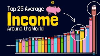 The Countries Where People Earn the Most Shocking Results [upl. by Noryb]