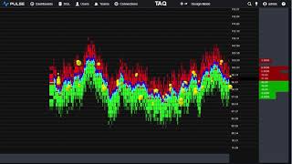 Kdb order book visualization [upl. by Duffie]