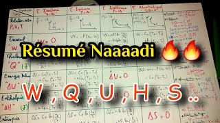 résumé THERMODYNAMIQUE amp THERMOCHIMIE S1 et S2 [upl. by Morganica]