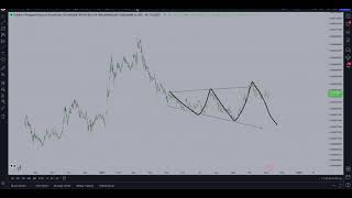 PulseChain Technical Analysis Bullish and Bearish Scenarios  PLSX PLS INC eHEX pHEX [upl. by Iverson]