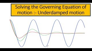 2021 Underdamped solution Hindi [upl. by Vokay]