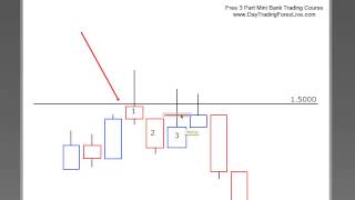 Identifying Bank Manipulation  Forex Day Trading Strategy [upl. by Ybreh]