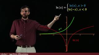 The Derivative of lnx via Implicit Differentiation [upl. by Alphard]