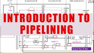 Pipelining 01 Introduction to Pipelining Concept [upl. by Lyndsie]