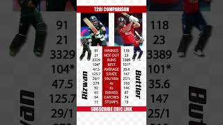 Mohammad Rizwan vs Jos Buttler T20I Career Batting Keeping Stats Comparison 🏏 criclink  cricket [upl. by Asenej198]