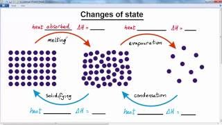 GCSE CHEMISTRY  ENERGETICS AND ENTHALPY  LESSON 3  enthalpy and changes of state [upl. by Ettenahc]